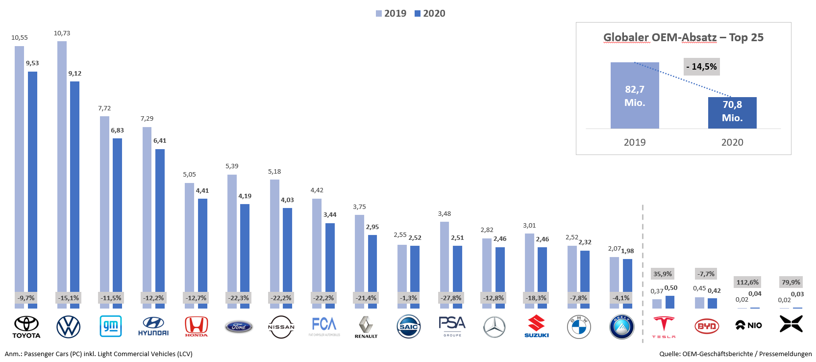 absatzentwicklung_2019-2020.png