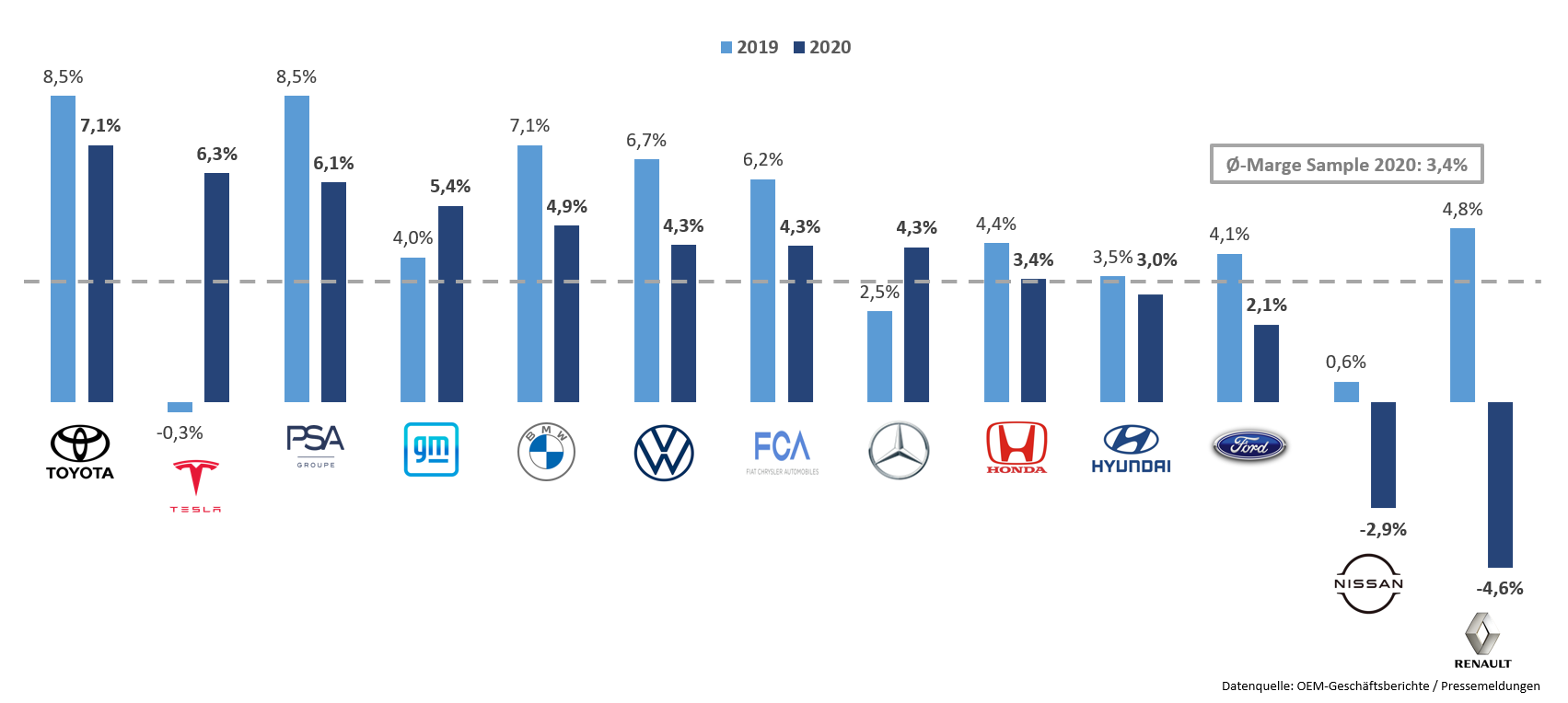 ebit-marge_2019-2020.png