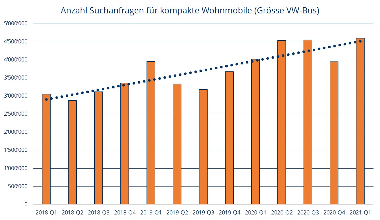 suchanfragen_fuer_kom_le_de_autoscout.jpg