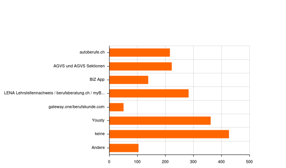 n_lehrstellensuche.png